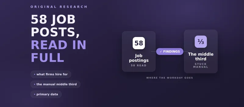What Law Firms Actually Pay People To Do: 58 Job Posts, Read in Full