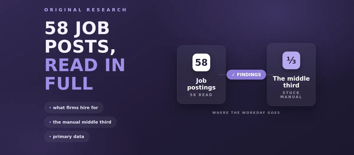 What Law Firms Actually Pay People To Do: 58 Job Posts, Read in Full