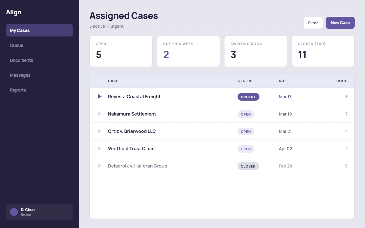 Align broker portal showing a demo broker's assigned case list with priority flags and deadlines