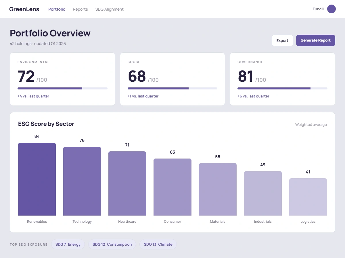 GreenLens portfolio dashboard showing demo Environmental, Social, and Governance scores, sector breakdown, and SDG tags