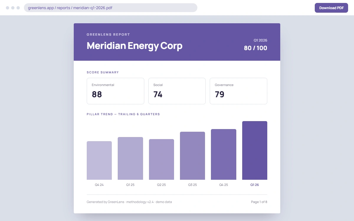 GreenLens branded PDF report preview showing demo company breakdown and transition risk scores