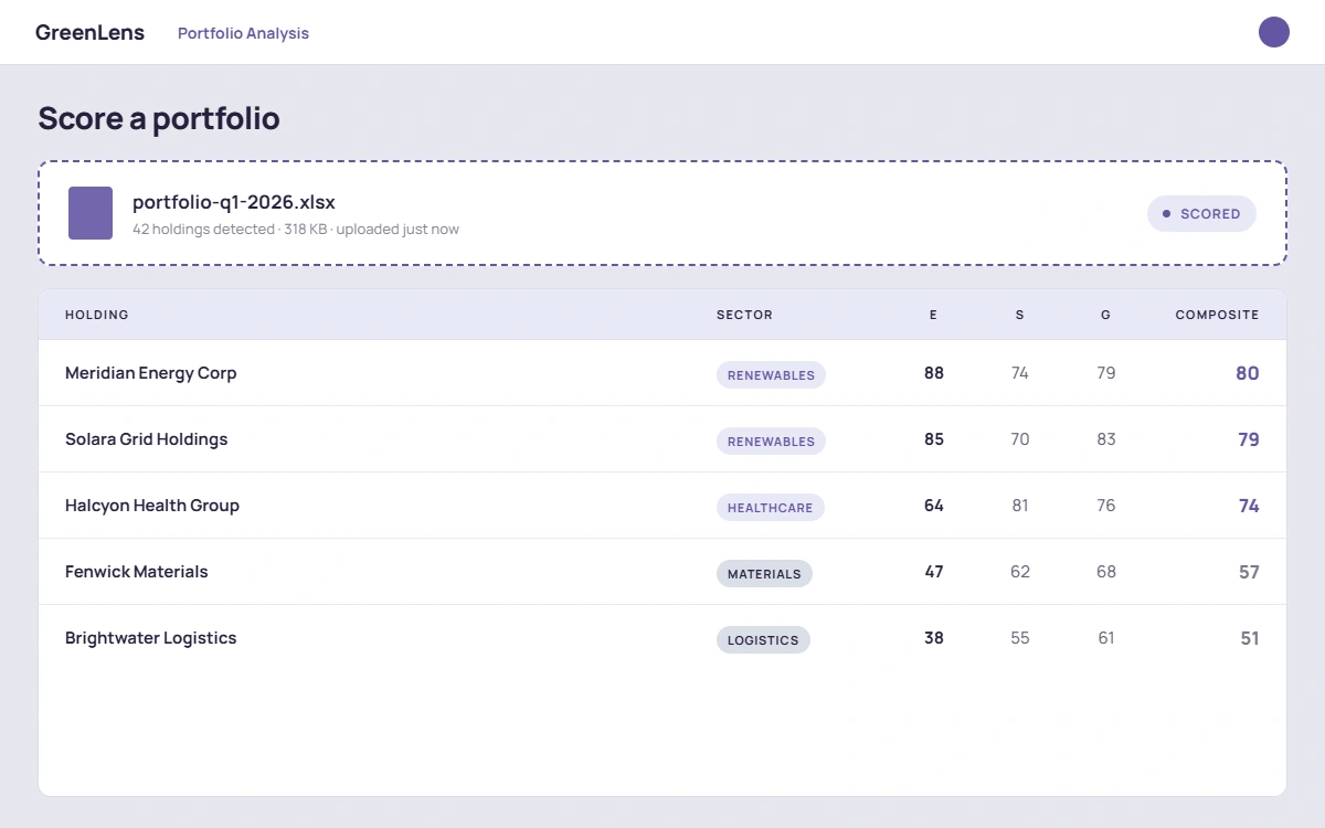 GreenLens portfolio analysis screen showing demo Excel upload and weighted ESG scoring across E, S, and G pillars