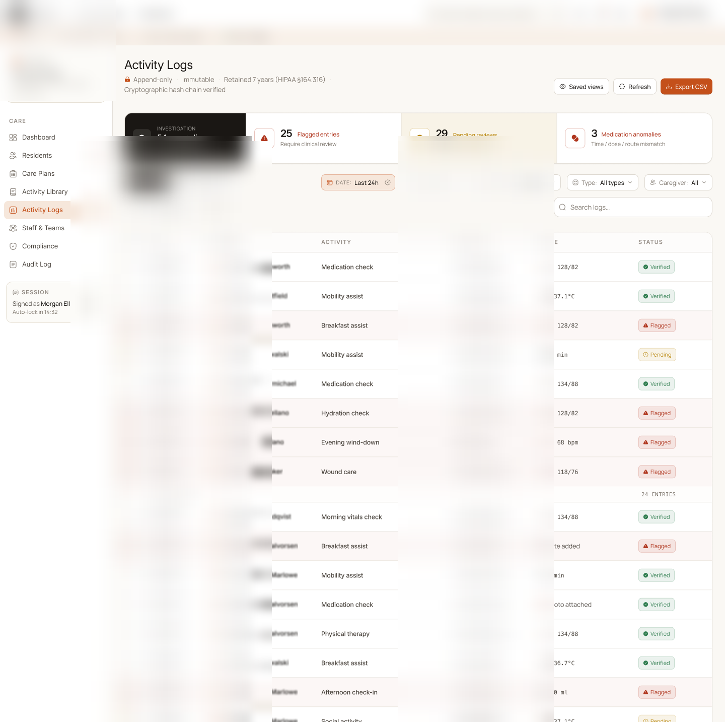 Activity and audit logs view with anomaly counters, flagged items, and a chronological table of every clinical and system action — timestamp, resident, activity, caregiver, care plan, and status.
